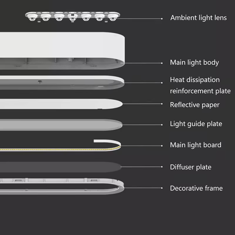 Yeelight Smart LED Pendelleuch – Yeelight Light Lightstrip Bewertung und Preis